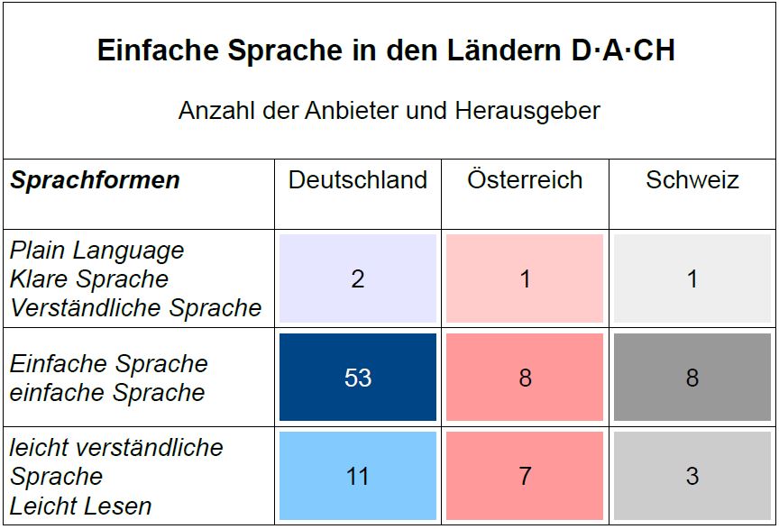 Einfache Sprache DACH